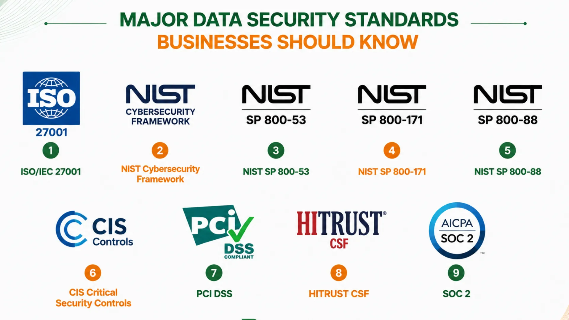 data security standards